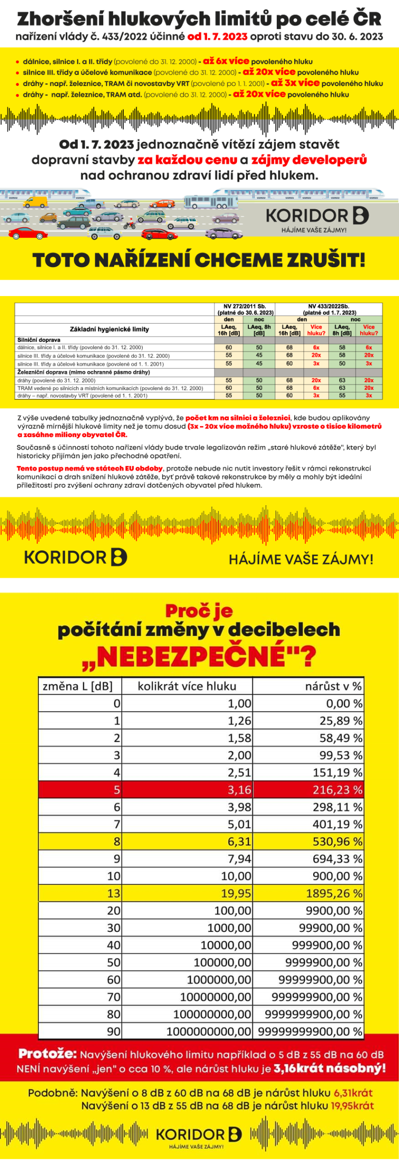 Zhoršení hluku v obcích